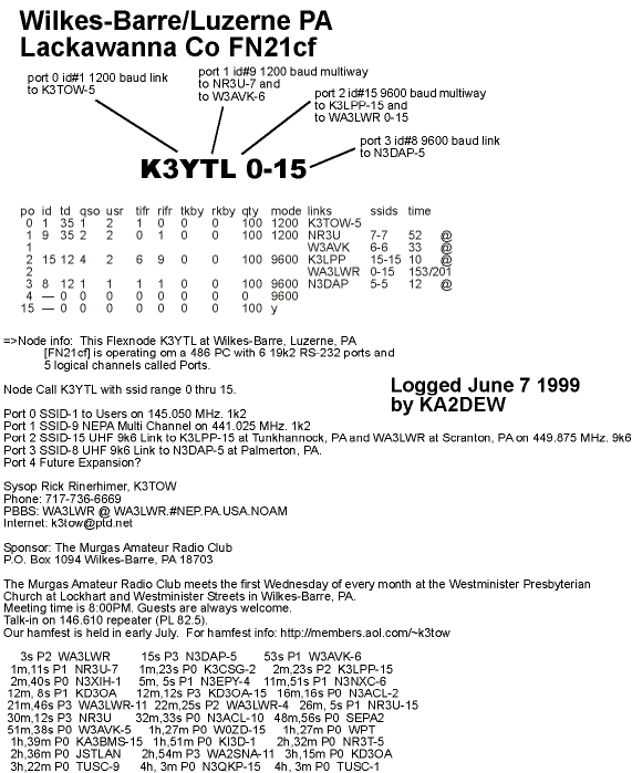 k3ytl.gif (29315 bytes)