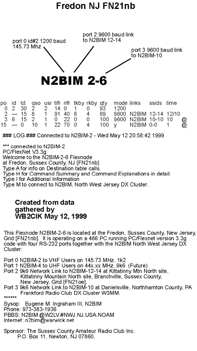 n2bim2_6.gif (21246 bytes)